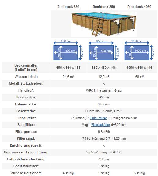 houten zwembad afmetingen